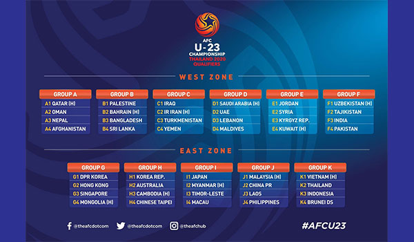 Ҳ  ҷ (U-23)  ҳ  -2020  